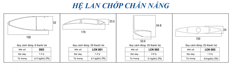 Cấu tạo hệ làm chớp