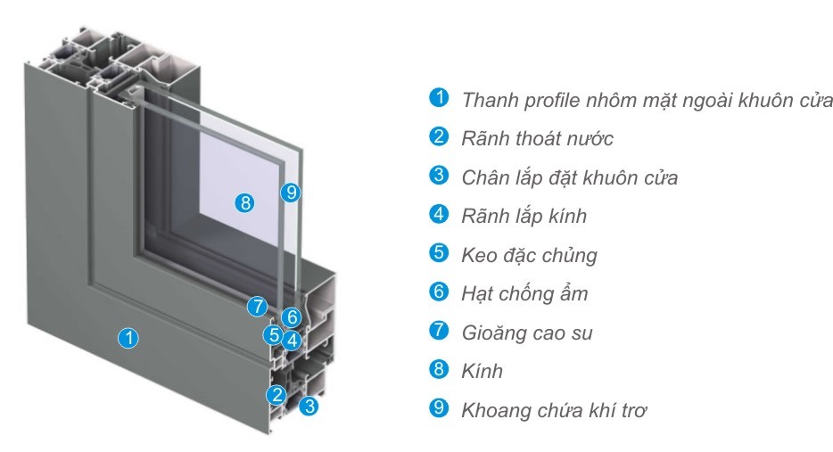 Cấu tạo cửa nhôm