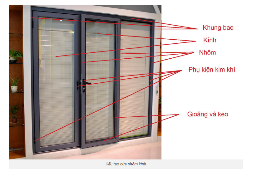 Các tên gọi bộ phần cấu tạo cửa nhôm