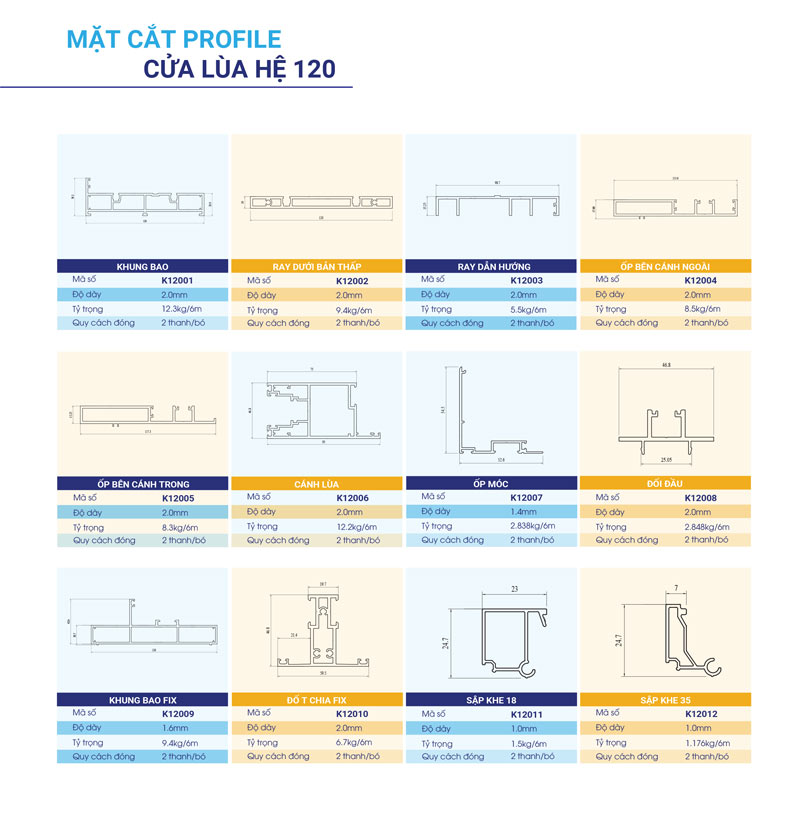 thông số và mặt cắt koco